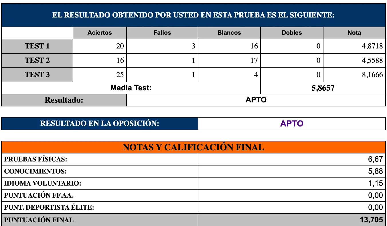 pruebas fisicas policia nacionl